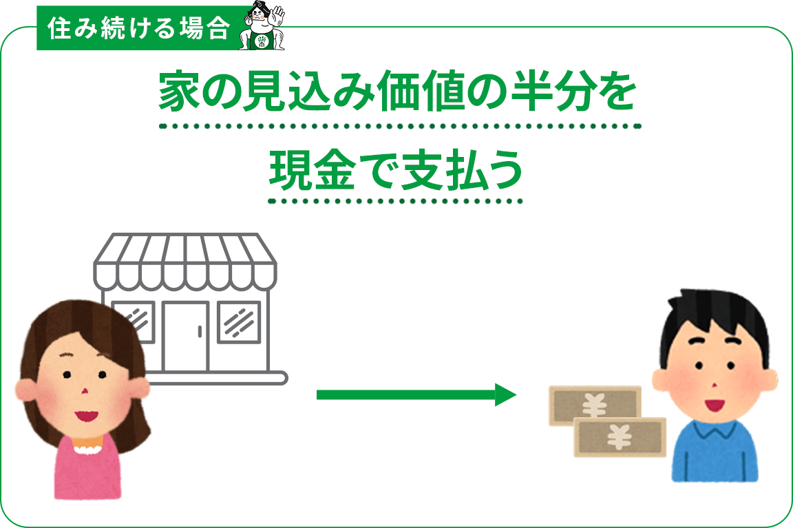 住み続ける場合の財産分与