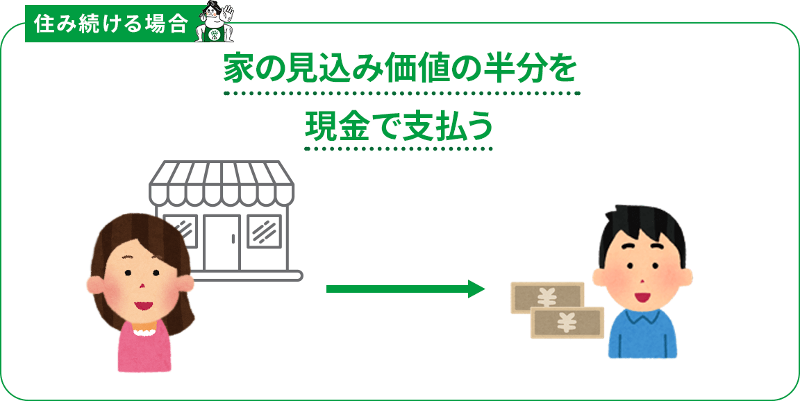 住み続ける場合の財産分与