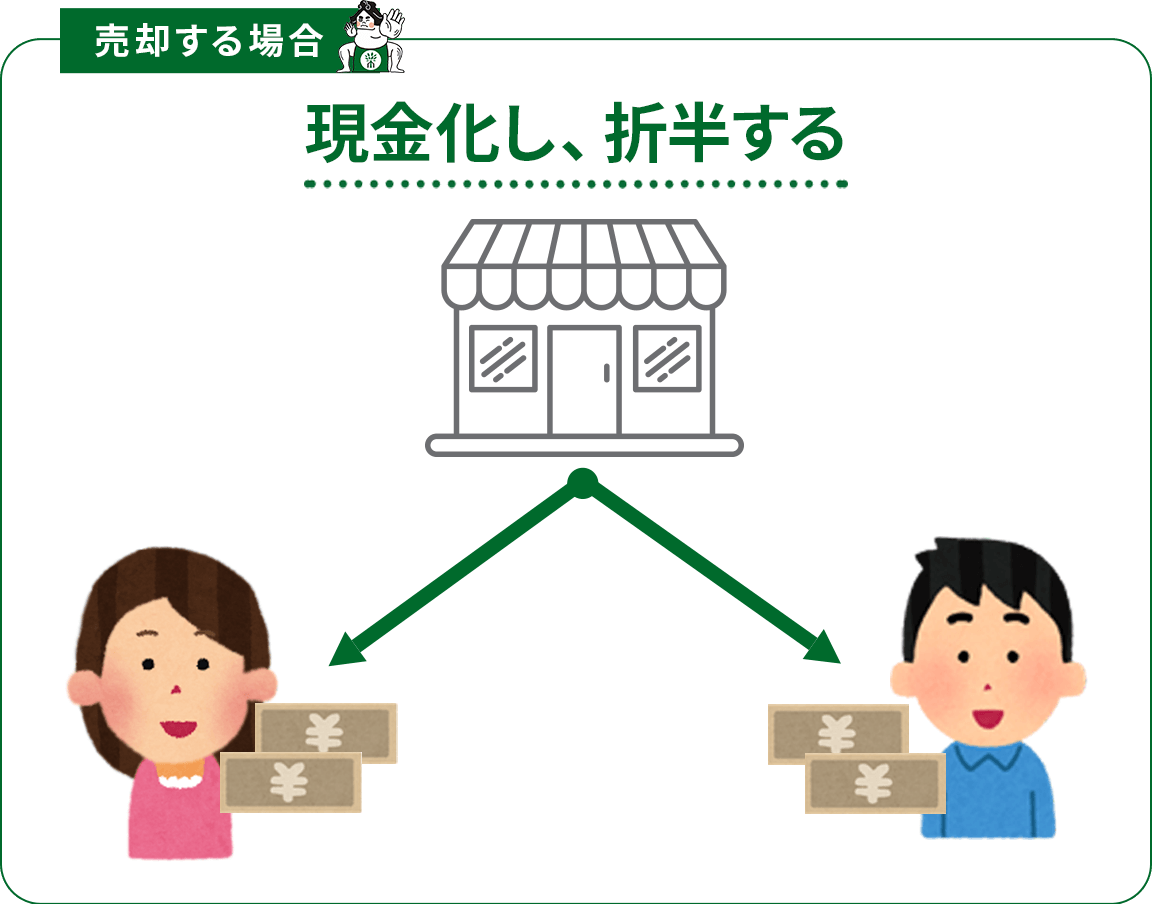 売却する場合の財産分与