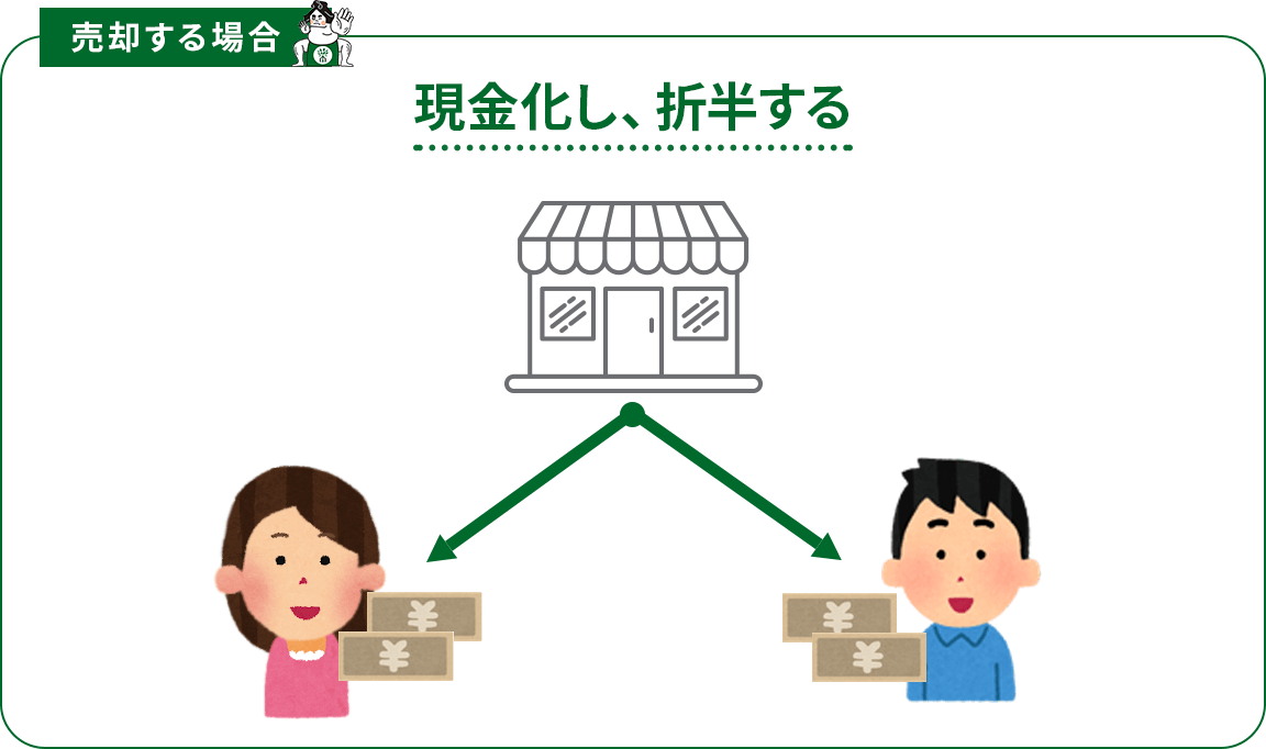 売却する場合の財産分与