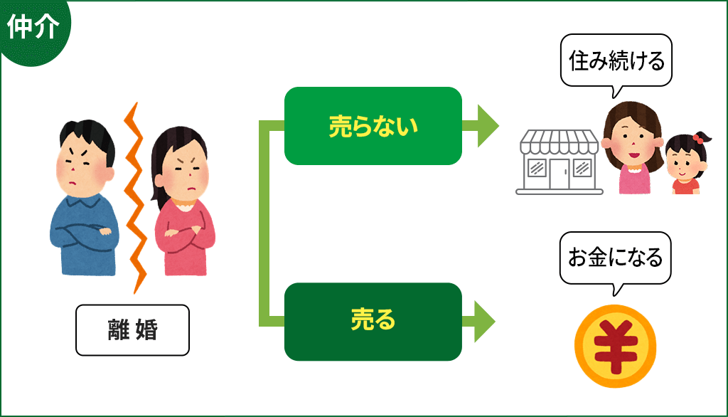 離婚時の自宅の扱いについて