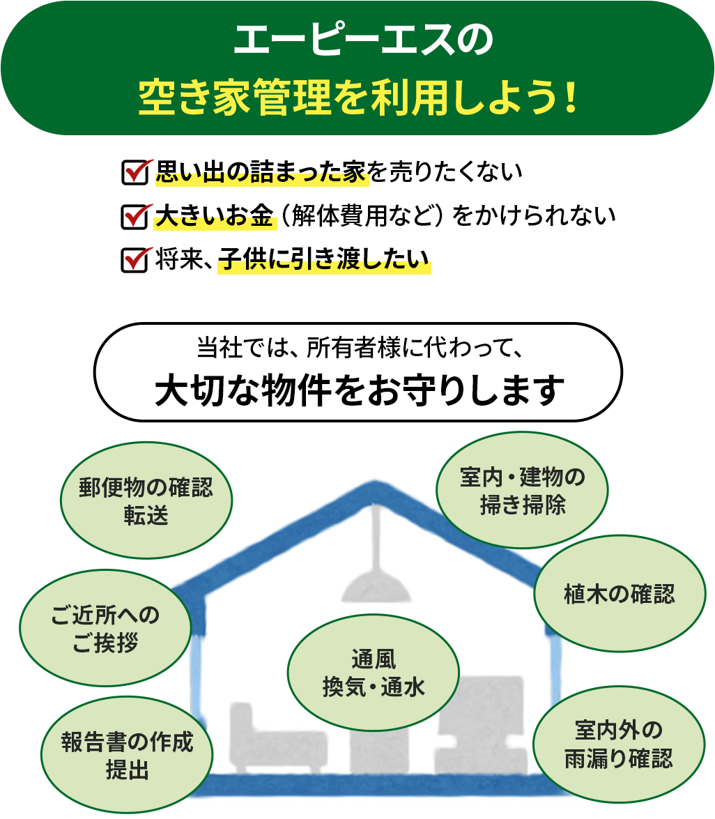 「売れない」し「貸せない」方へ