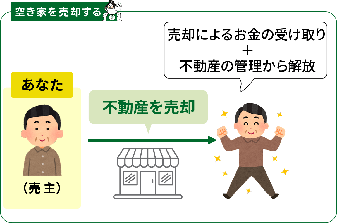 空き家を売却する