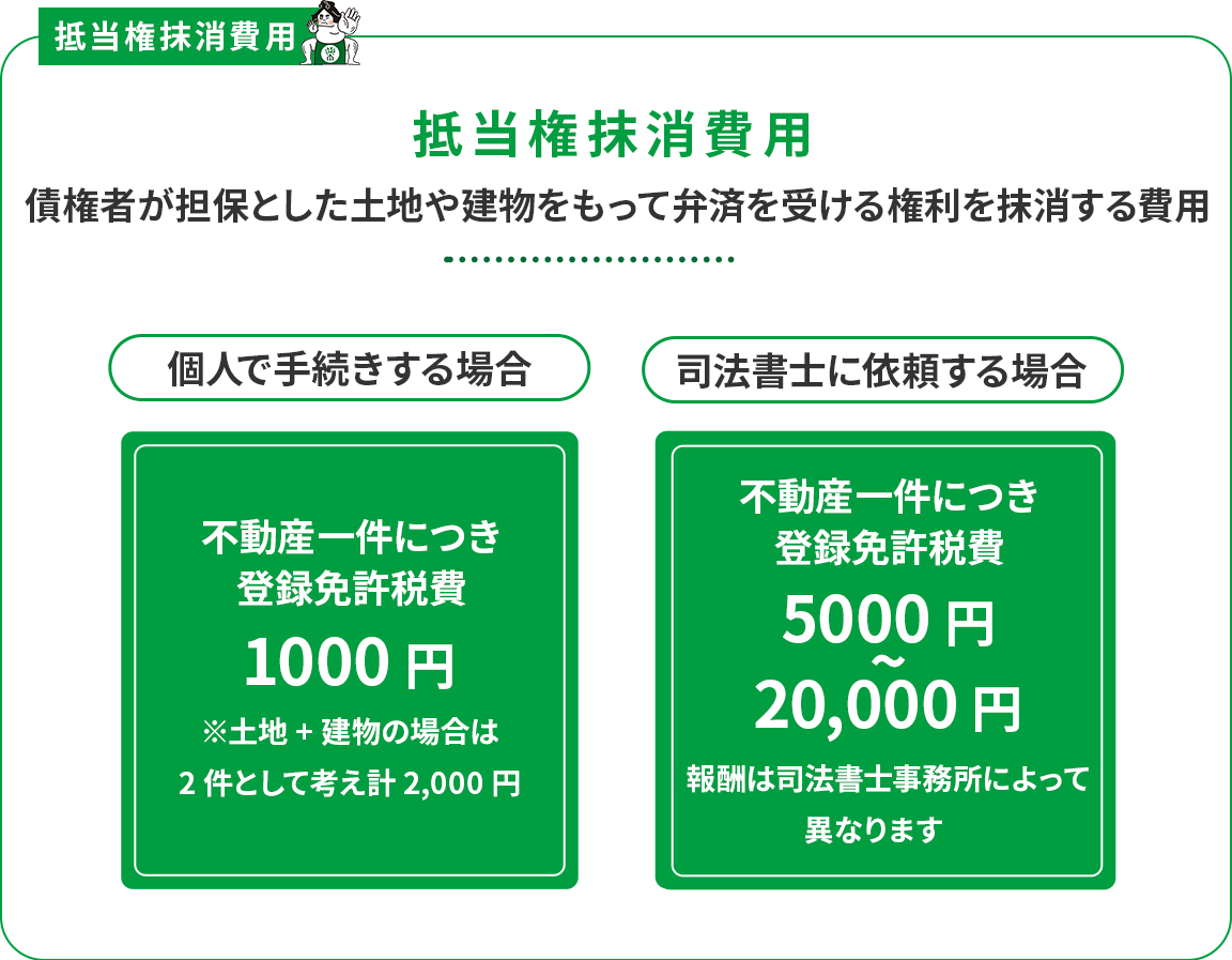 不動産売却完了後