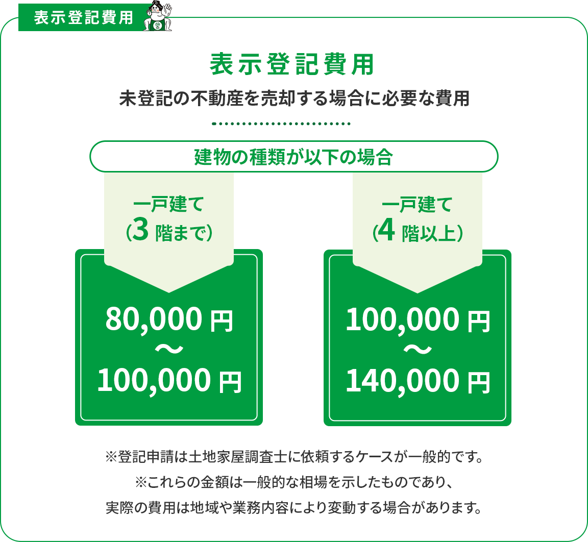 不動産売却完了後