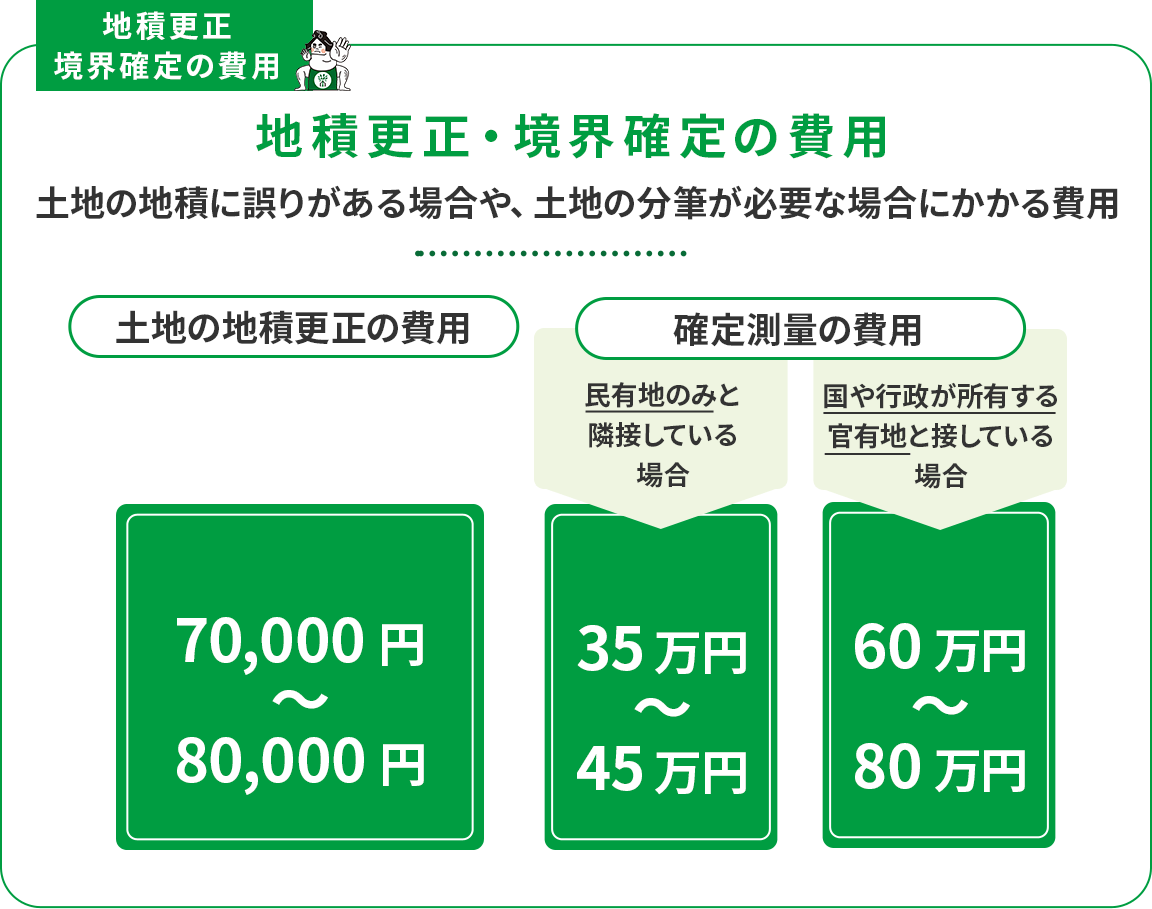 不動産売却完了後