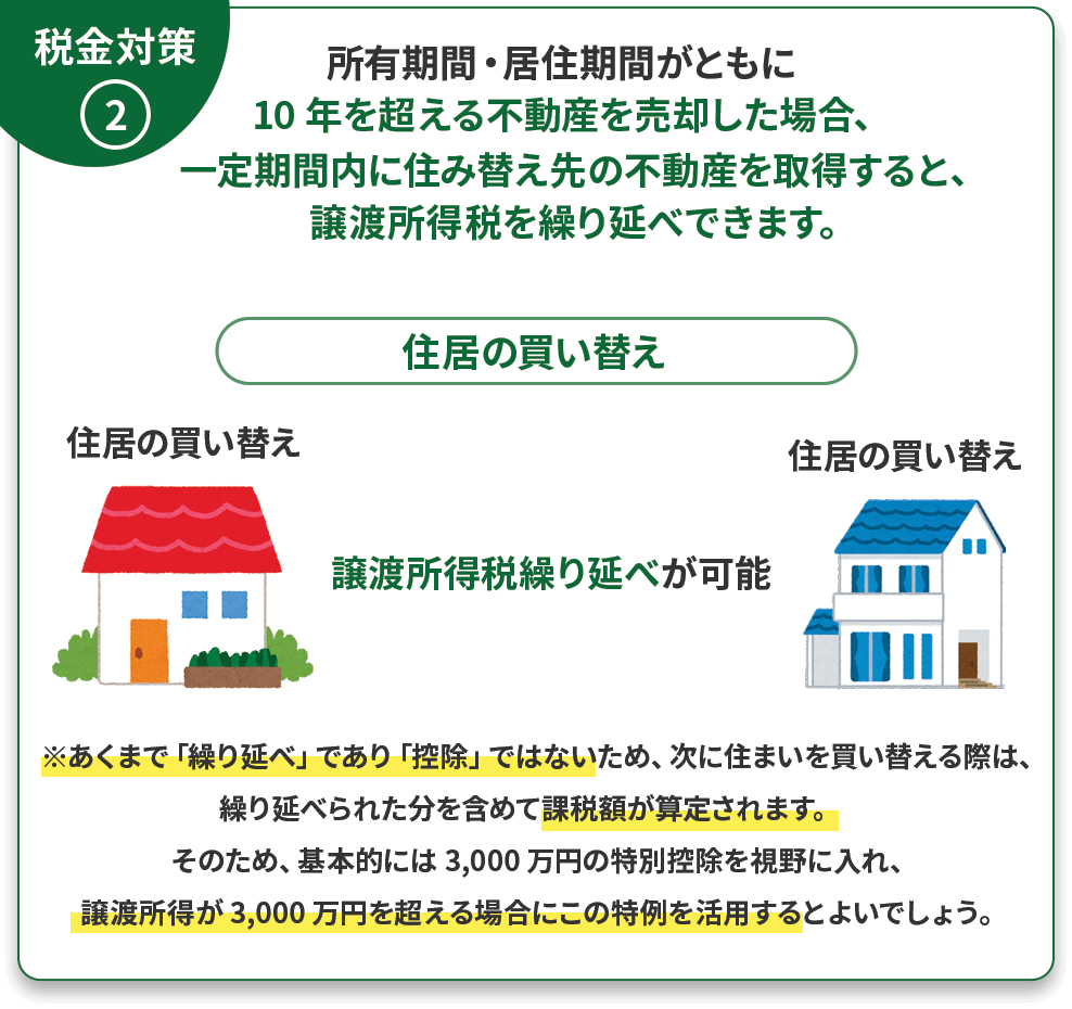 住まいの買い替えに利用できる特例