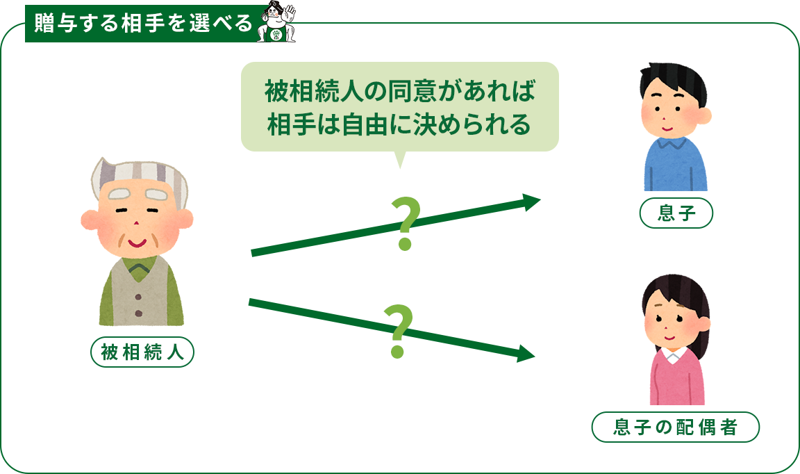 メリット2贈与する相手を選べる