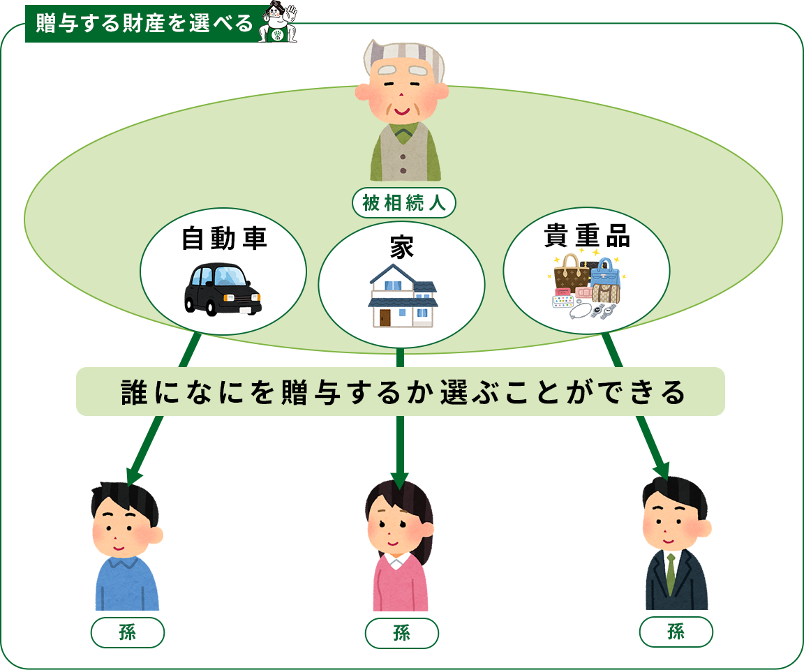 メリット3贈与する財産を選べる