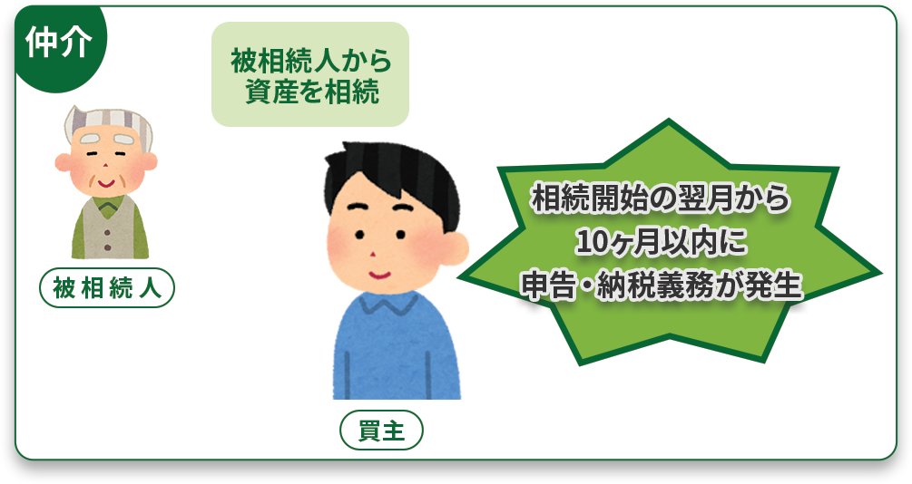 遺産の相続を受けた方へ