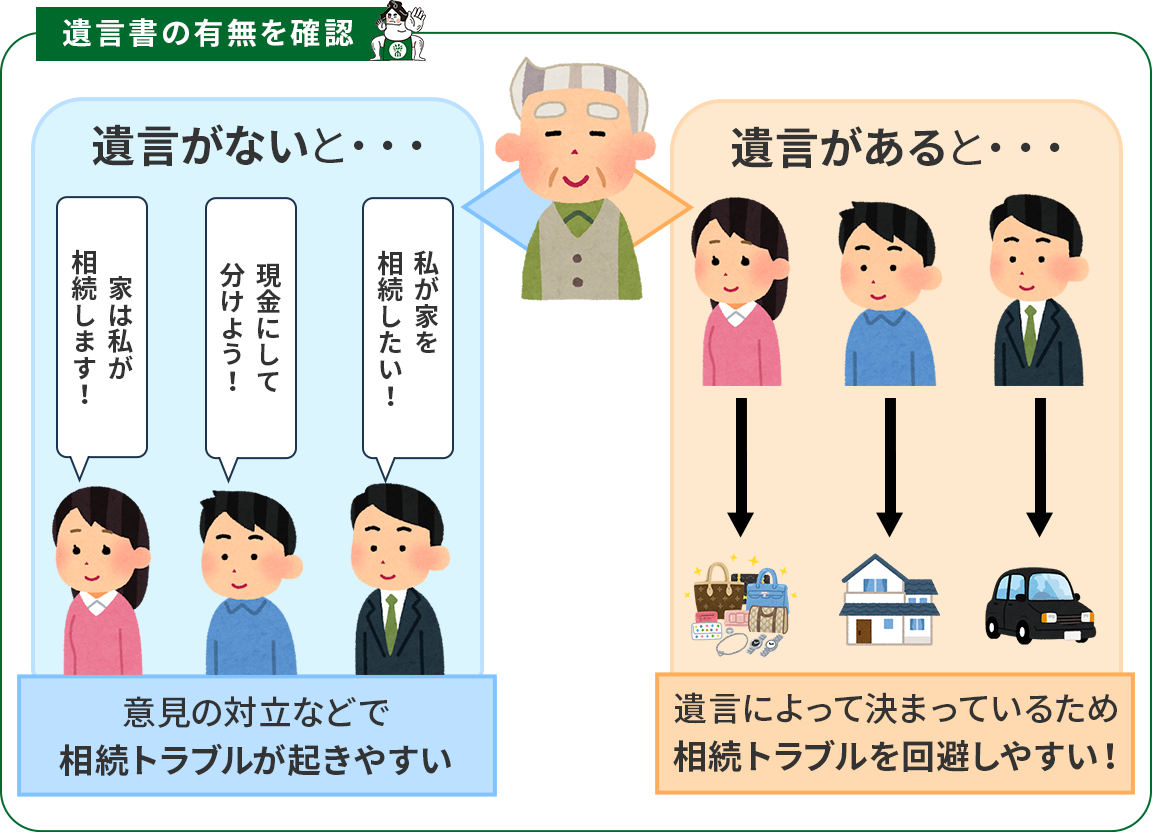 相続財産と相続人を把握し、遺言書の有無を確認